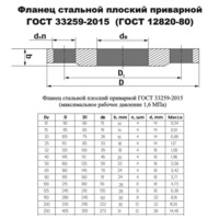  d25 Pn16